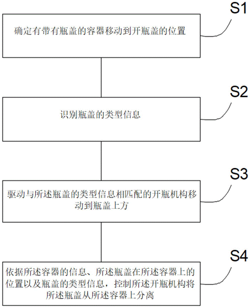 识别不同类型瓶盖的智能开瓶方法及智能开瓶器与流程