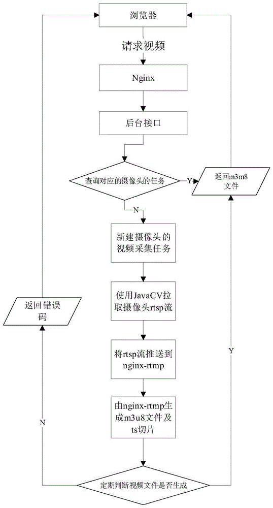 一种RTSP协议视频无插件播放方法、系统、装置及存储介质与流程