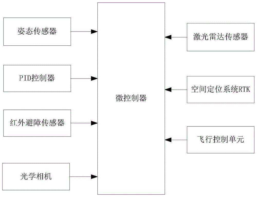 一种输电线距离检测装置和系统的制作方法