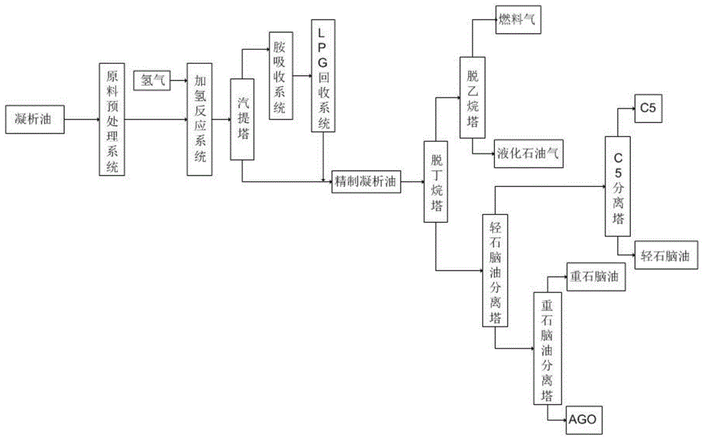 一种生产精制重石脑油的系统及方法与流程