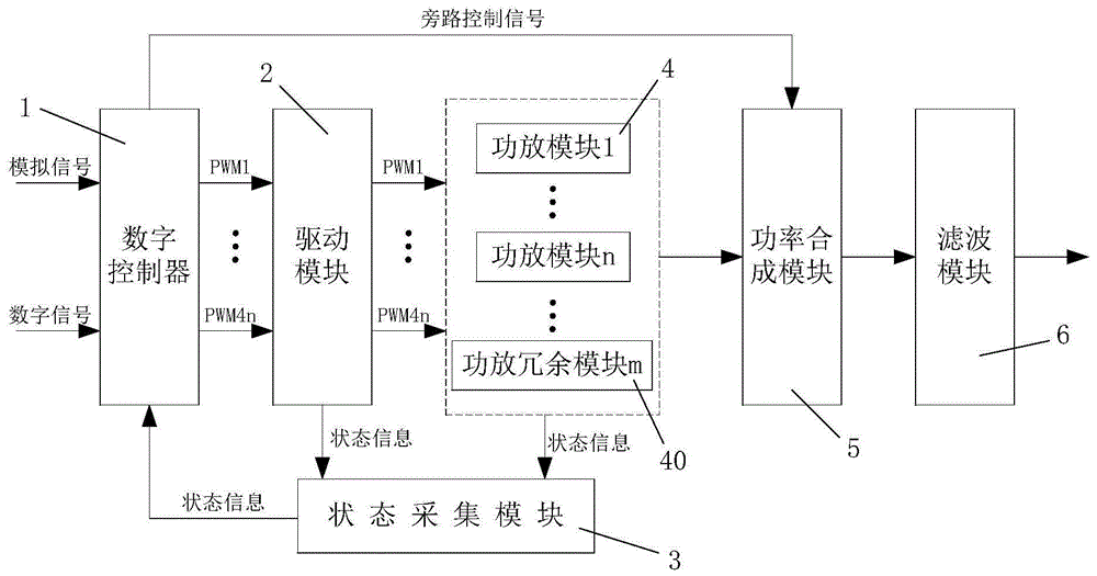 一种数字功率放大器的制作方法