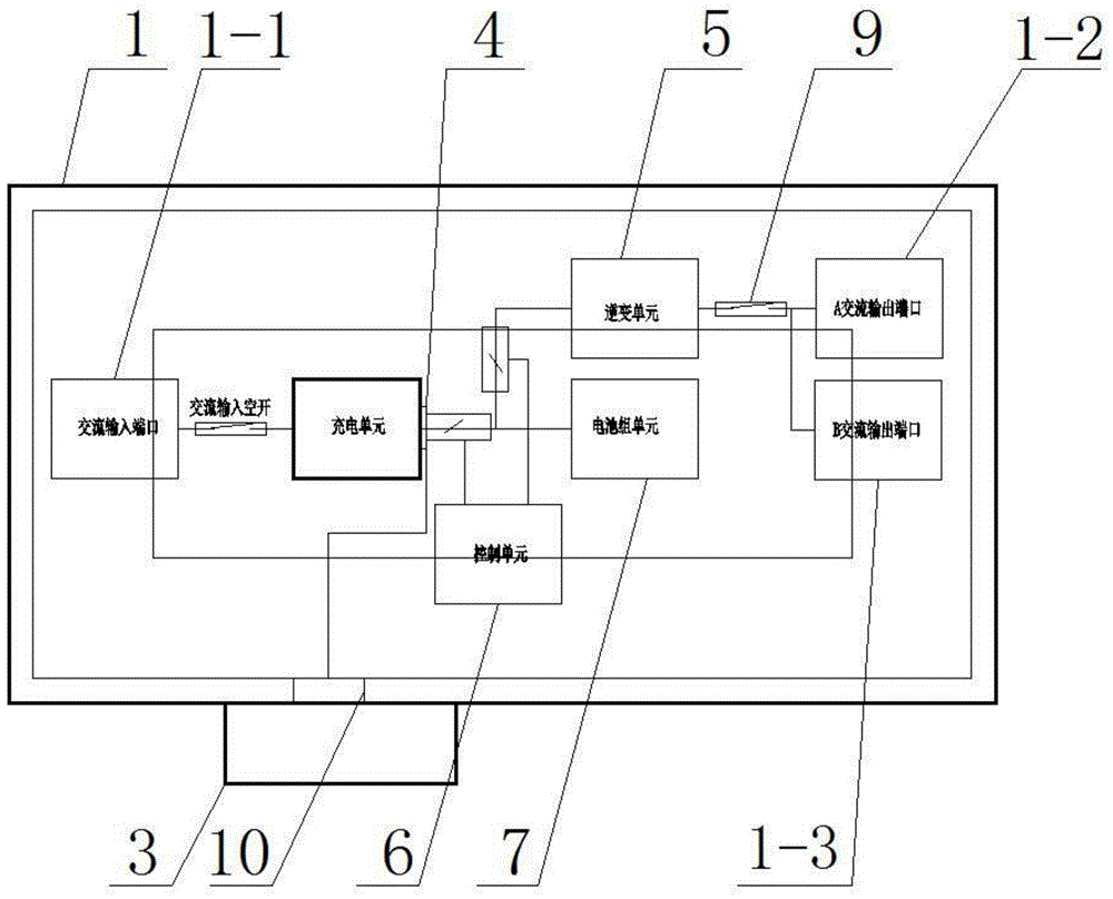 一种模块化的车载电源的制作方法