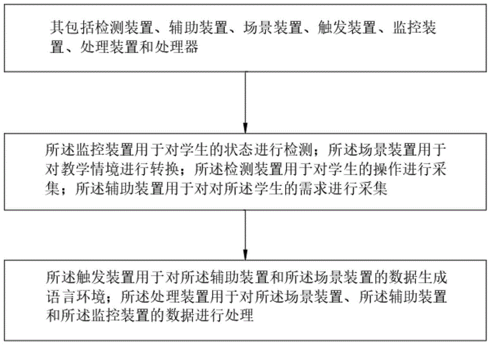 一种基于PBL的在线英语教学的智能辅助调整系统