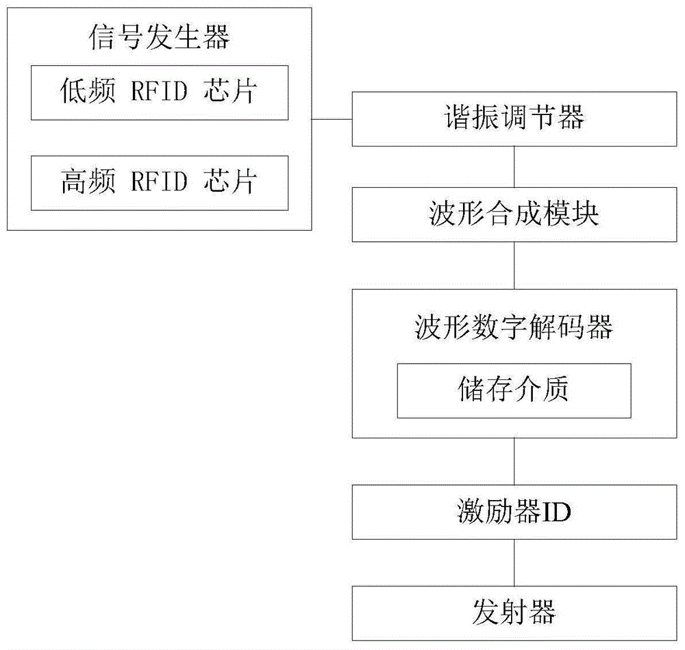 125k激活器的制作方法