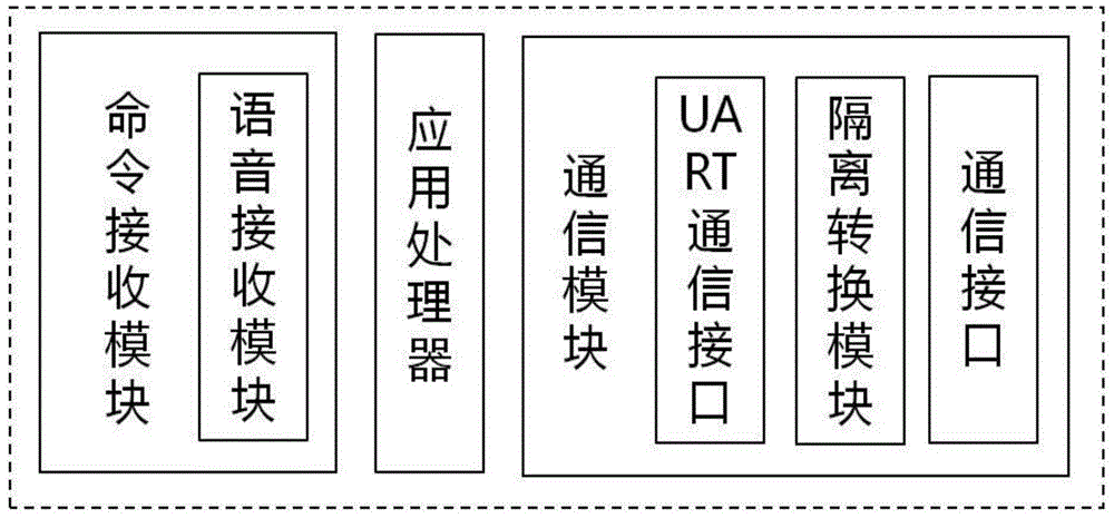 一种86型智能语音控制终端的制作方法