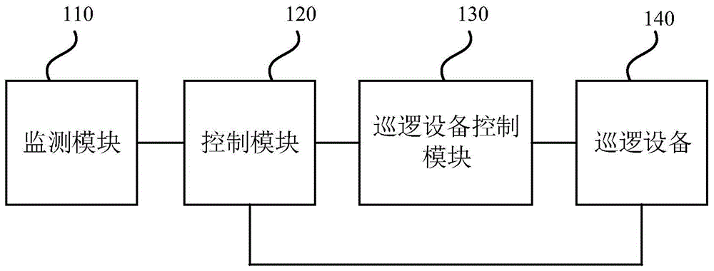 一种输电线路监测装置、系统及方法与流程