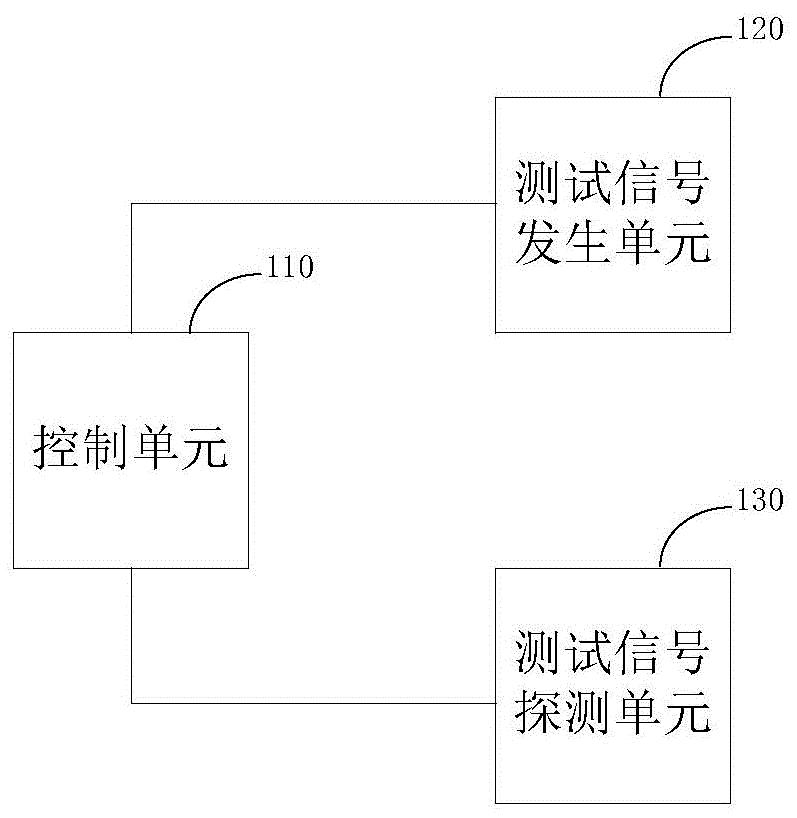 光纤检测装置和光纤检测系统的制作方法