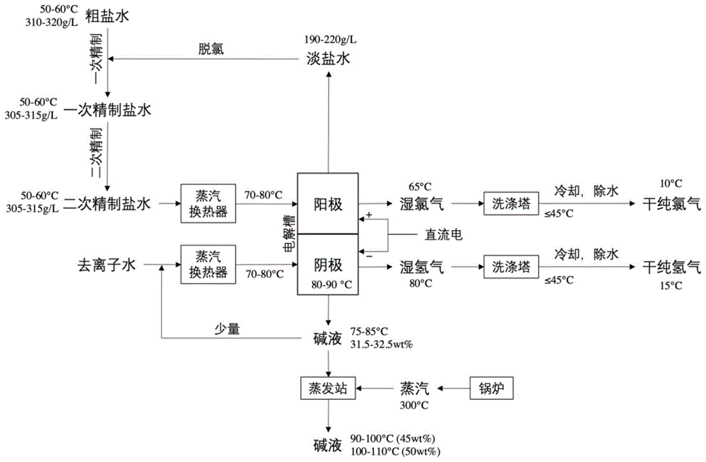 一种基于氯碱副产氢的原位燃料电池热电联供系统