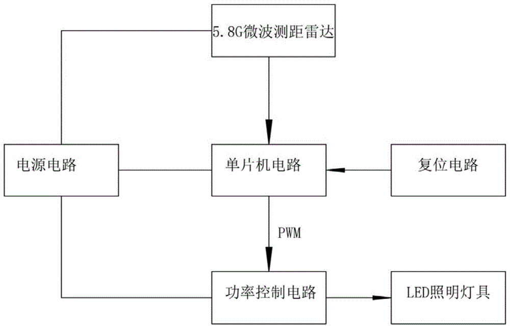 一种LED灯的亮度控制电路的制作方法