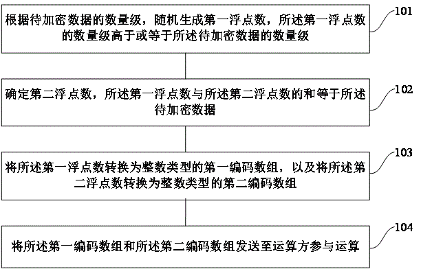 一种数据处理方法、装置和用于数据处理的装置与流程