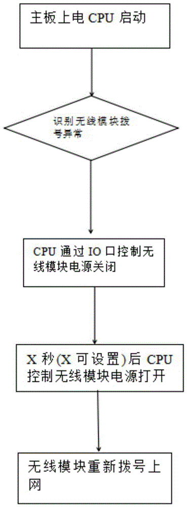 一种自动控制无线模块电源系统方法与流程