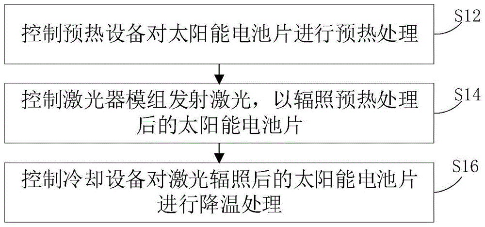 晶体硅太阳能电池片光注入方法及其系统和电池片与流程