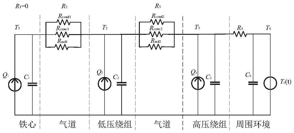 基于分数阶热路模型的干式变压器温度计算方法及系统