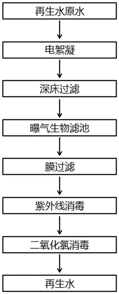 一种回用于景观水体的再生水净化处理方法与流程