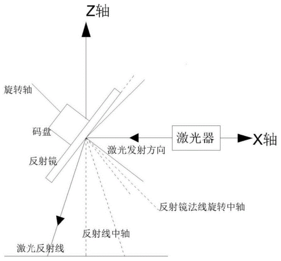 光子激光三维成像系统的坐标系点云计算方法及其应用