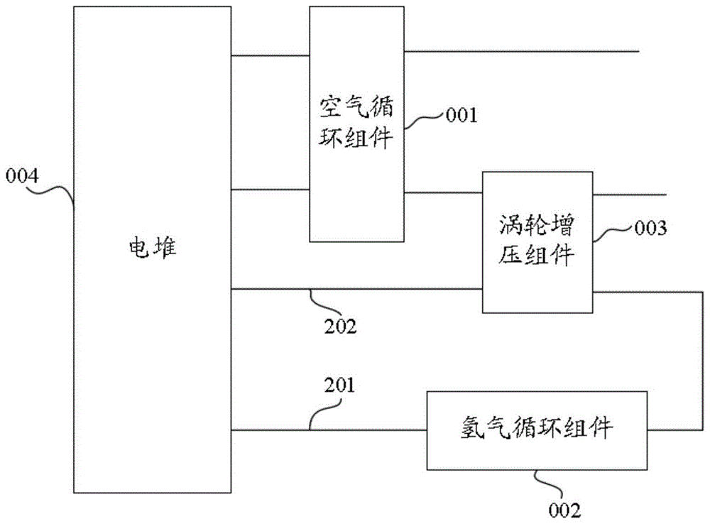 燃料电池氢气循环系统及燃料电池的制作方法