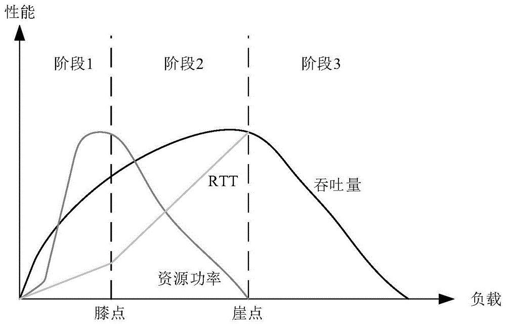 一种数据流发送控制方法、装置、智能终端及存储介质与流程