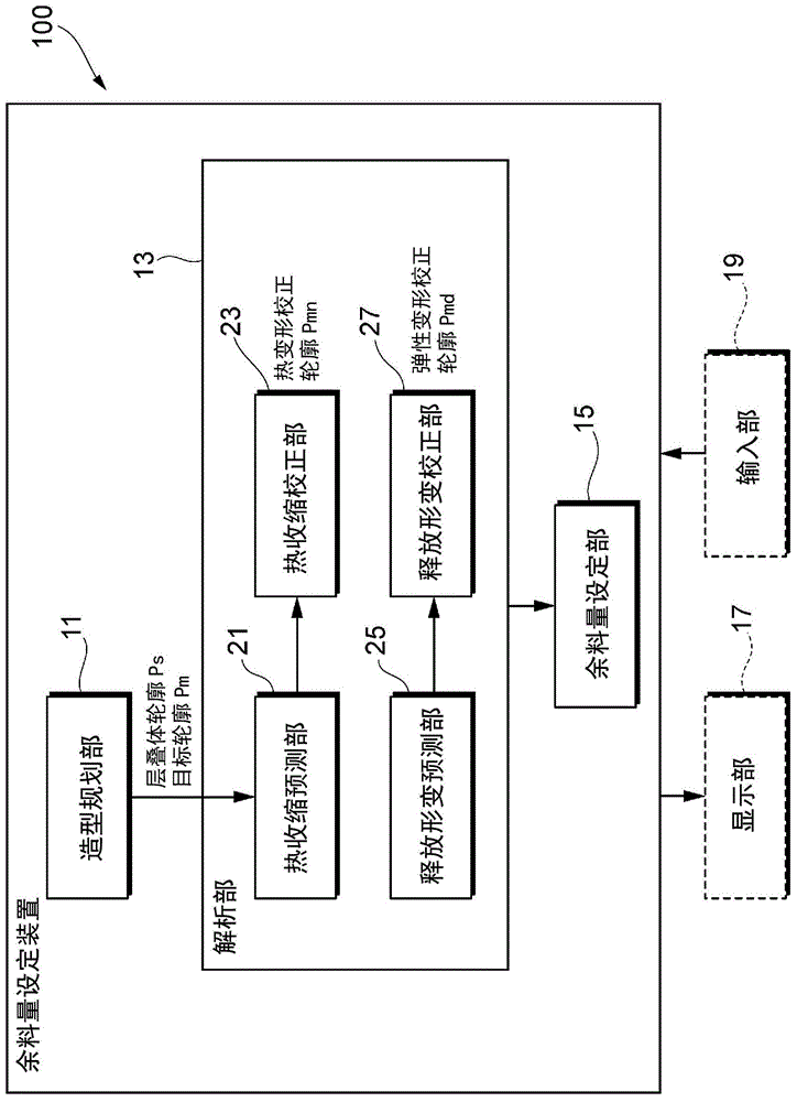 余料量设定方法、余料量设定装置、造型物的制造方法以及程序与流程