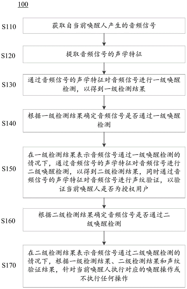 语音唤醒方法、装置、设备及存储介质与流程