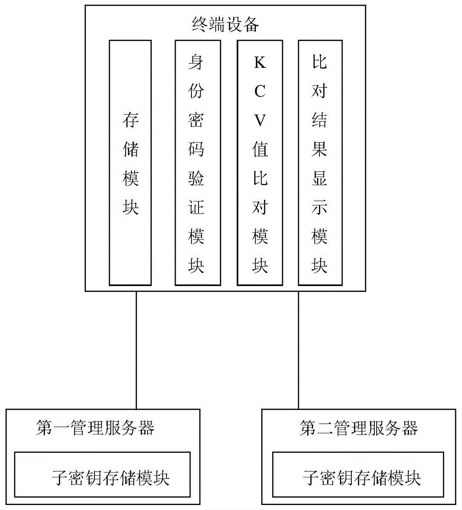 一种终端设备注入密钥系统的制作方法