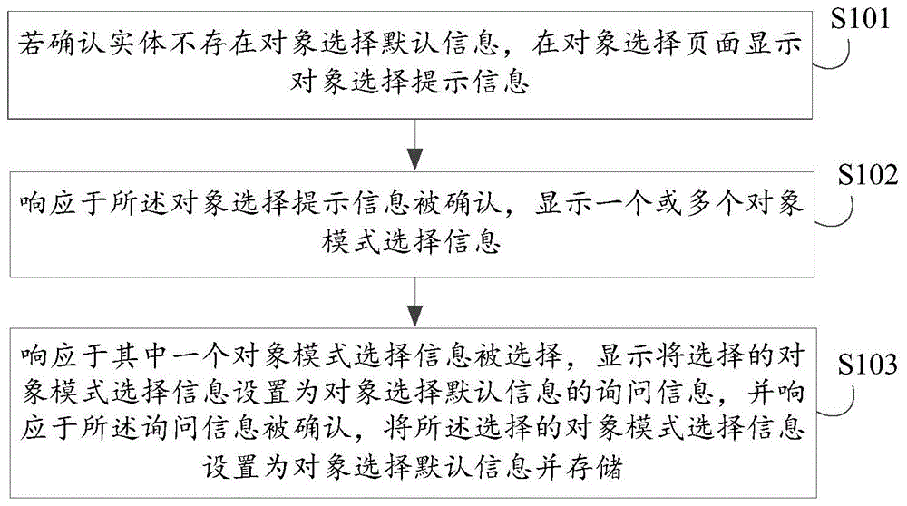 对象选择方法、装置、电子设备、存储介质及程序产品与流程