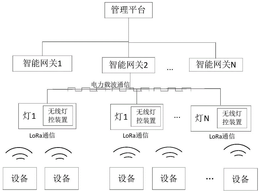 一种数据传输系统的制作方法