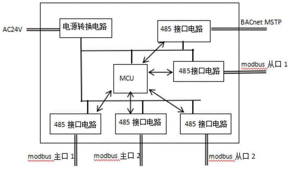 一种多Modbus口的BACnet网关及其通讯方法与流程