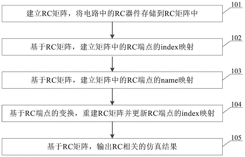 一种基于矩阵的RC电路存储方法与流程