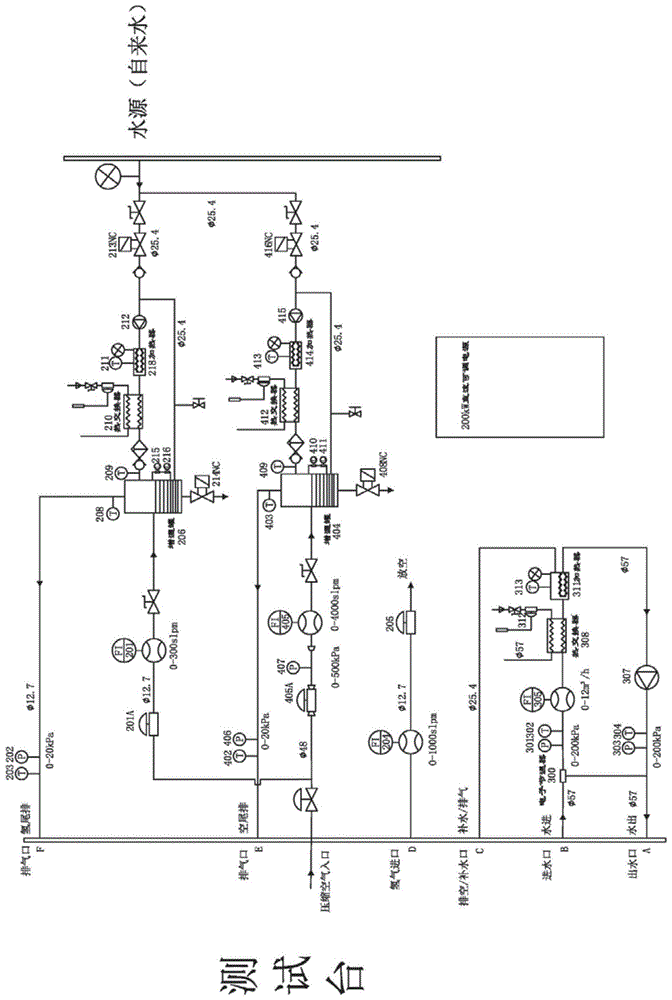 一种燃料电池发动机系统模拟设备的制作方法