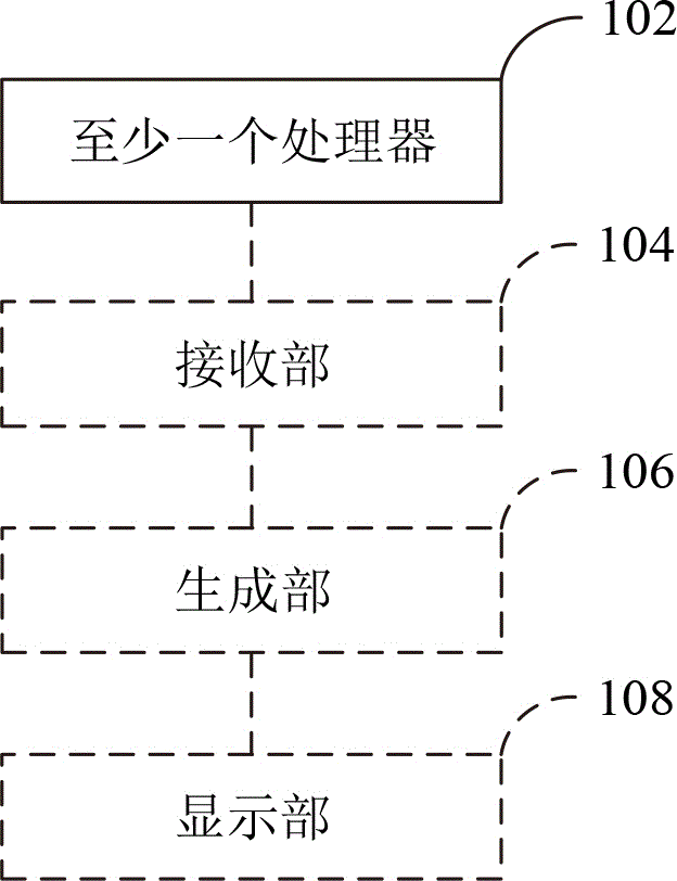 用于宫颈图像的分析管理的装置和方法、设备及存储介质与流程