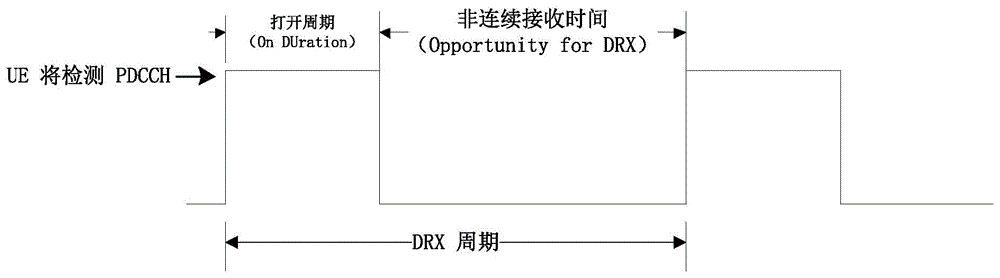 信号传输方法及装置与流程