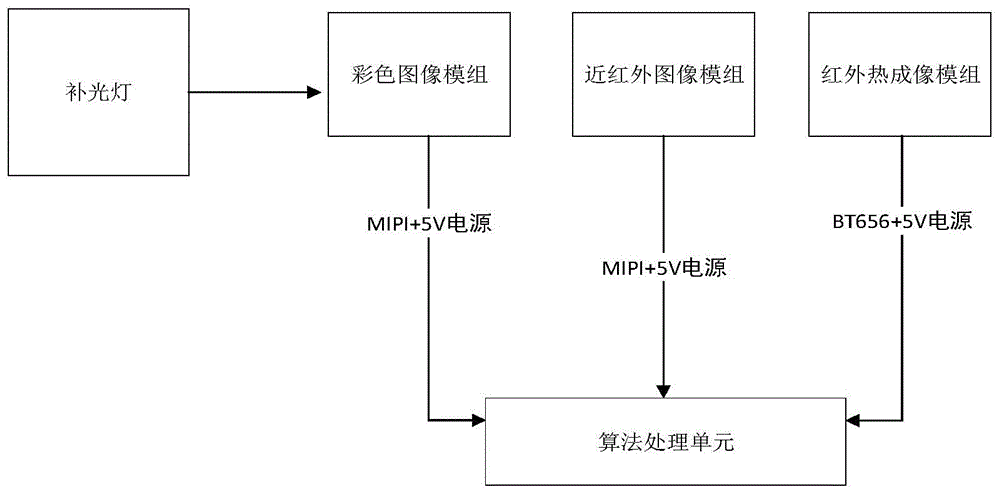 一种基于图像识别和温度判定算法的火灾探测方法与流程