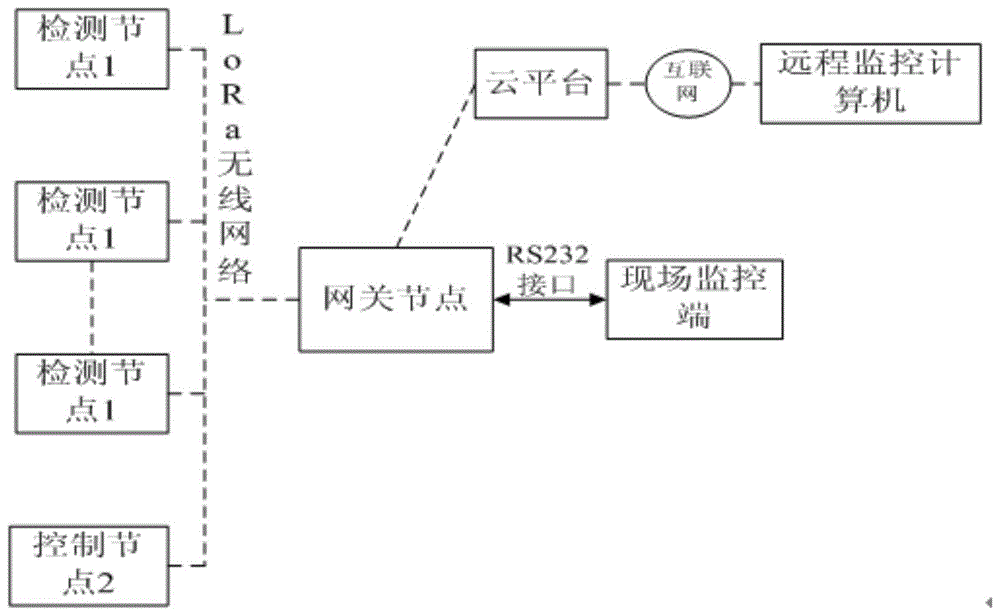 一种鱼饲料检测与配方系统