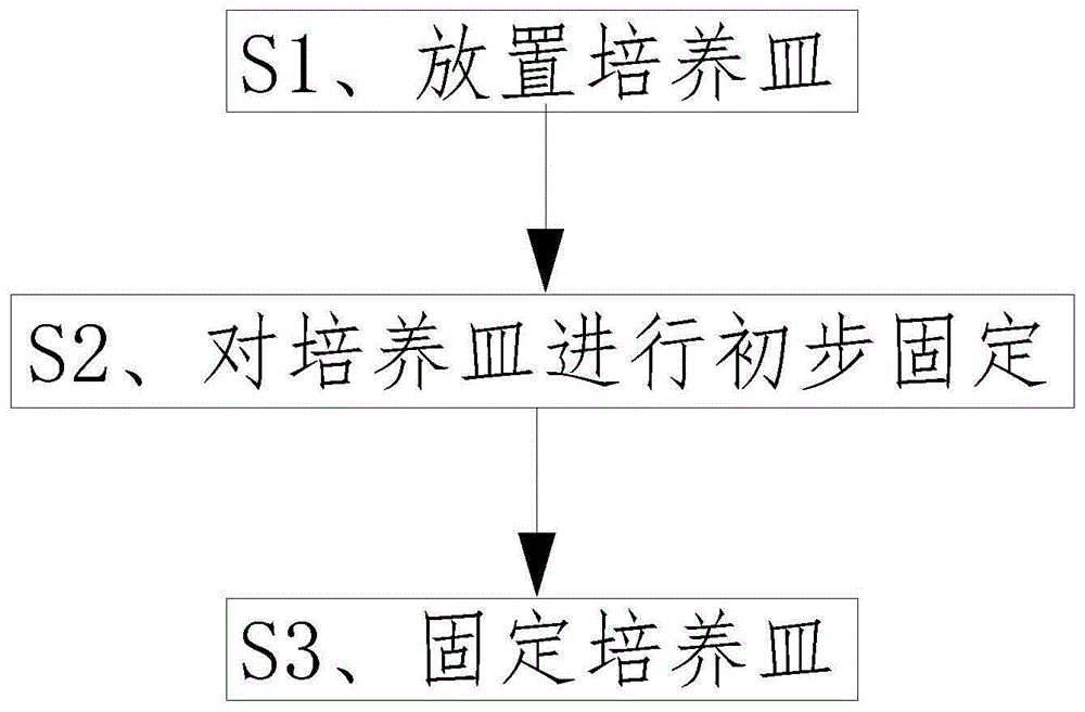 一种细胞培养储放方法与流程