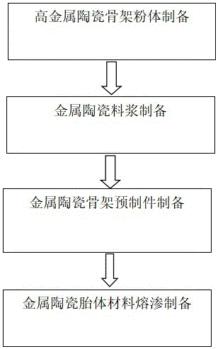 一种金属陶瓷胎体材料制造方法