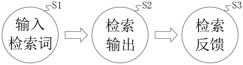 一种数据库检索式自动转换策略