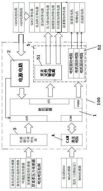 尿素泵控制器的制作方法