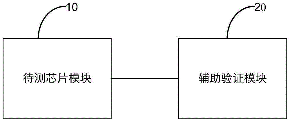 一种芯片IO引脚自动验证系统及方法与流程