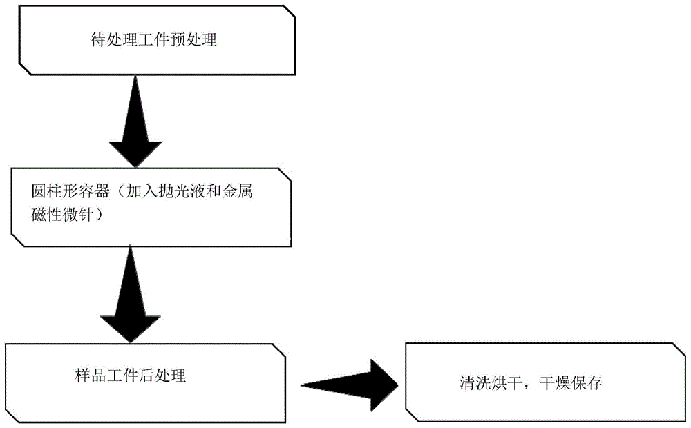 一种气膜孔的孔壁缺陷修复方法及装置