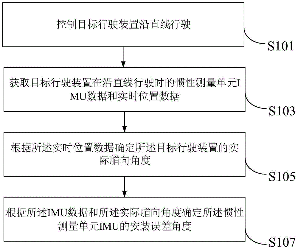 一种标定方法、系统、装置、电子设备以及存储介质与流程