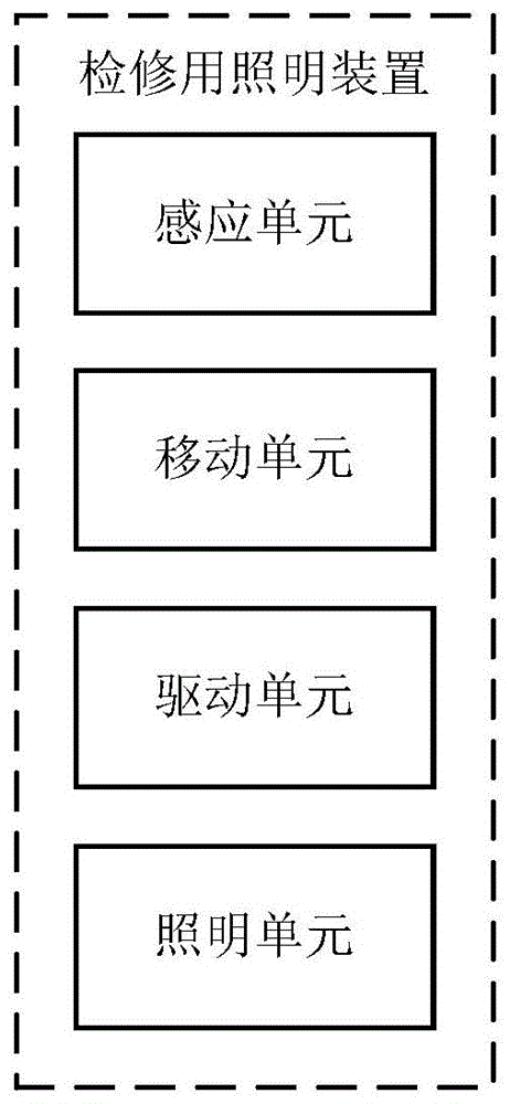 一种检修用照明装置及其控制方法和组合式空调机组与流程