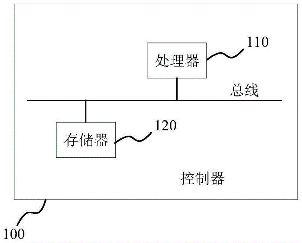 基于服务器实例缩容的电网监控系统通道分配方法与流程