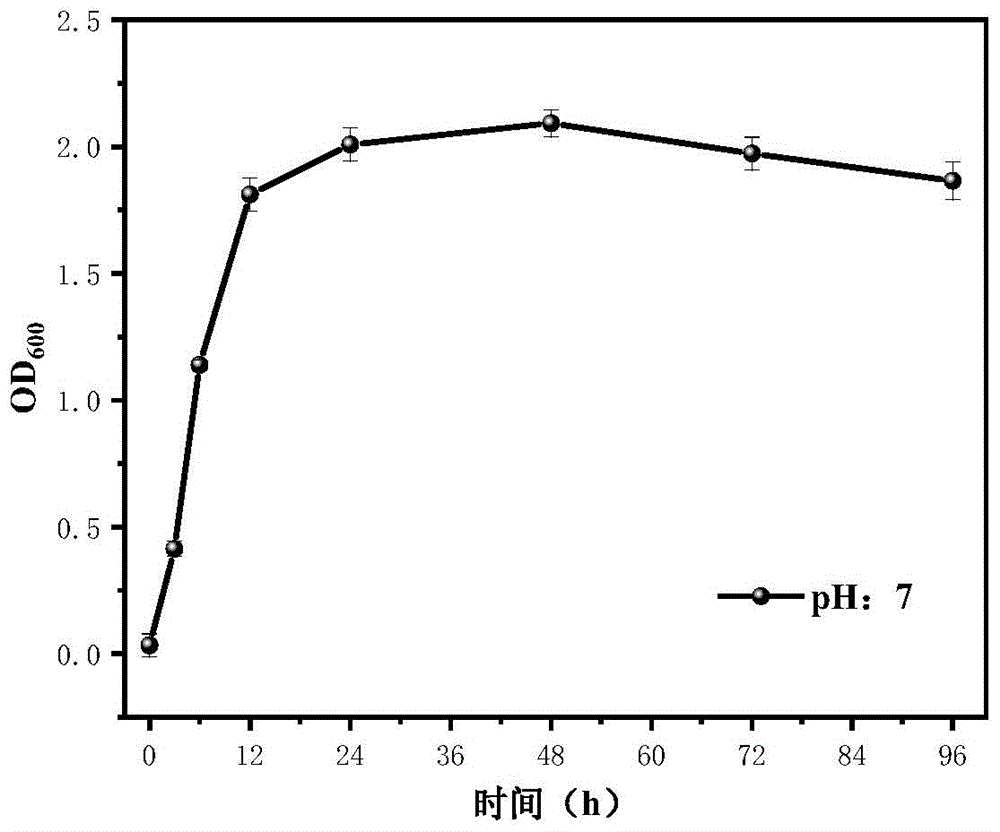 一种利用嗜盐芽孢杆菌固化尾矿重金属的方法