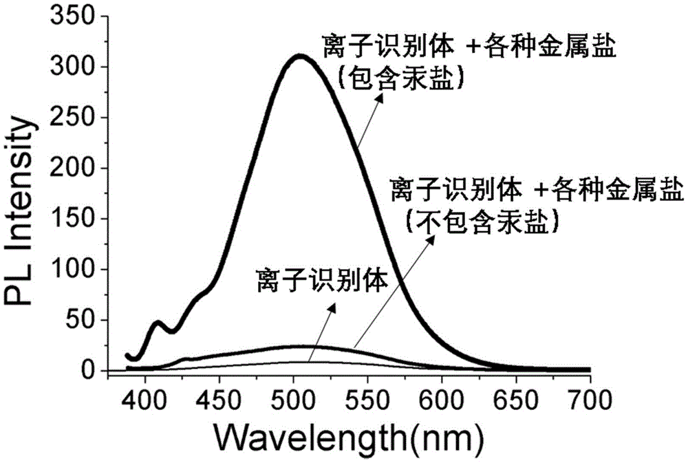 一种四苯乙烯基多吡唑含氮杂环化合物及其制备方法和应用