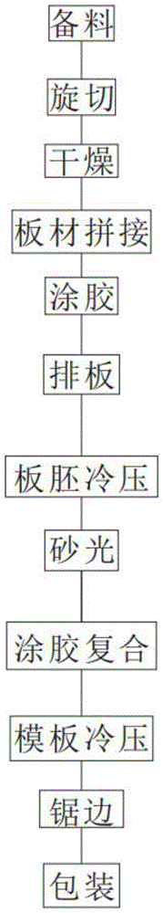 一种新型复合建筑模板及其制备方法与流程