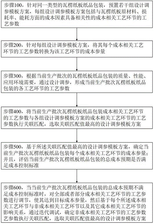 一种基于成本模型的纸品包装自动匹配设计方法与系统与流程