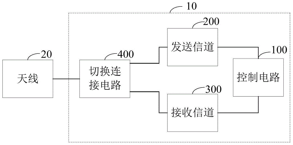 WiFi电路、WiFi模组及WiFi调试方法与流程