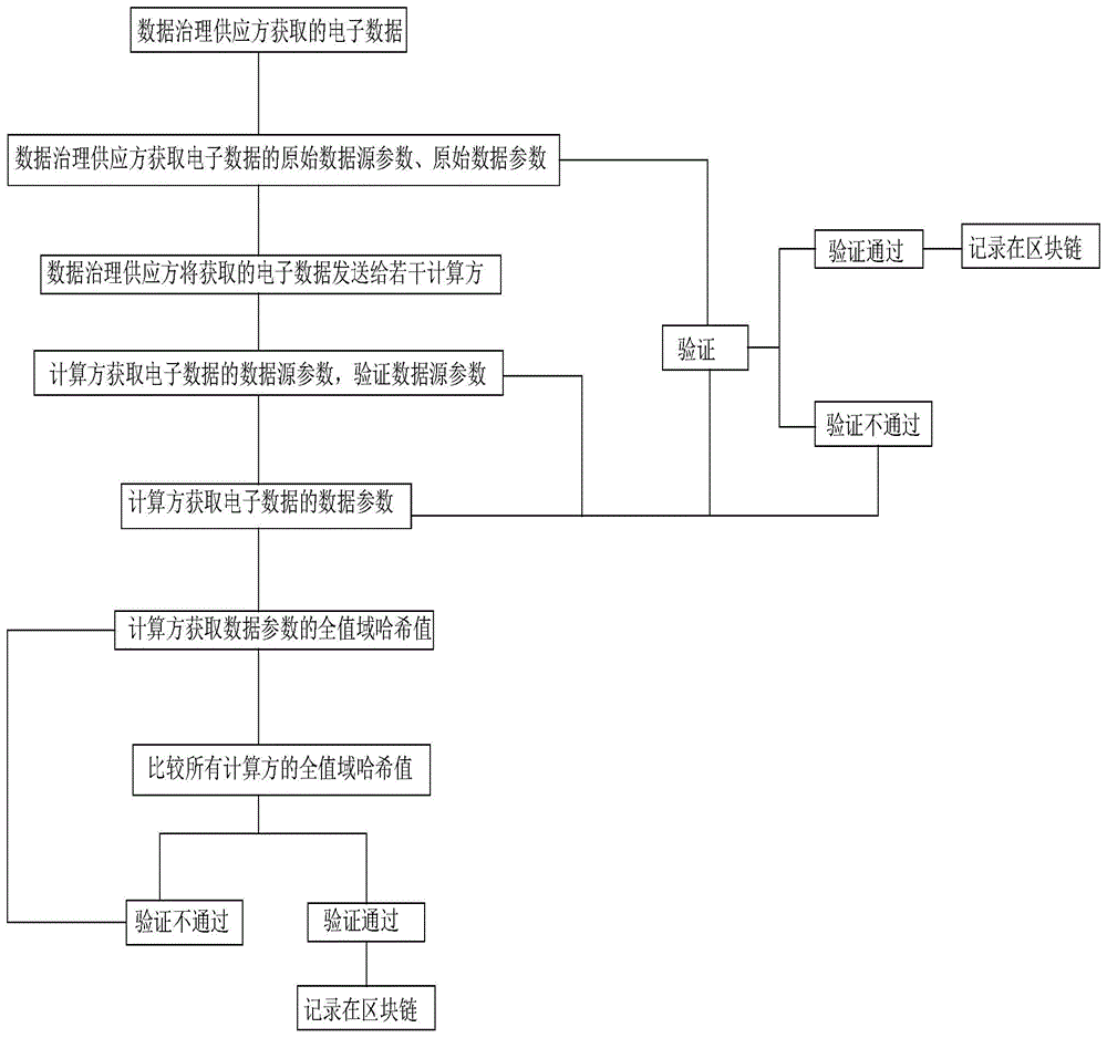 基于区块链的计算记账方法及系统及装置及介质与流程