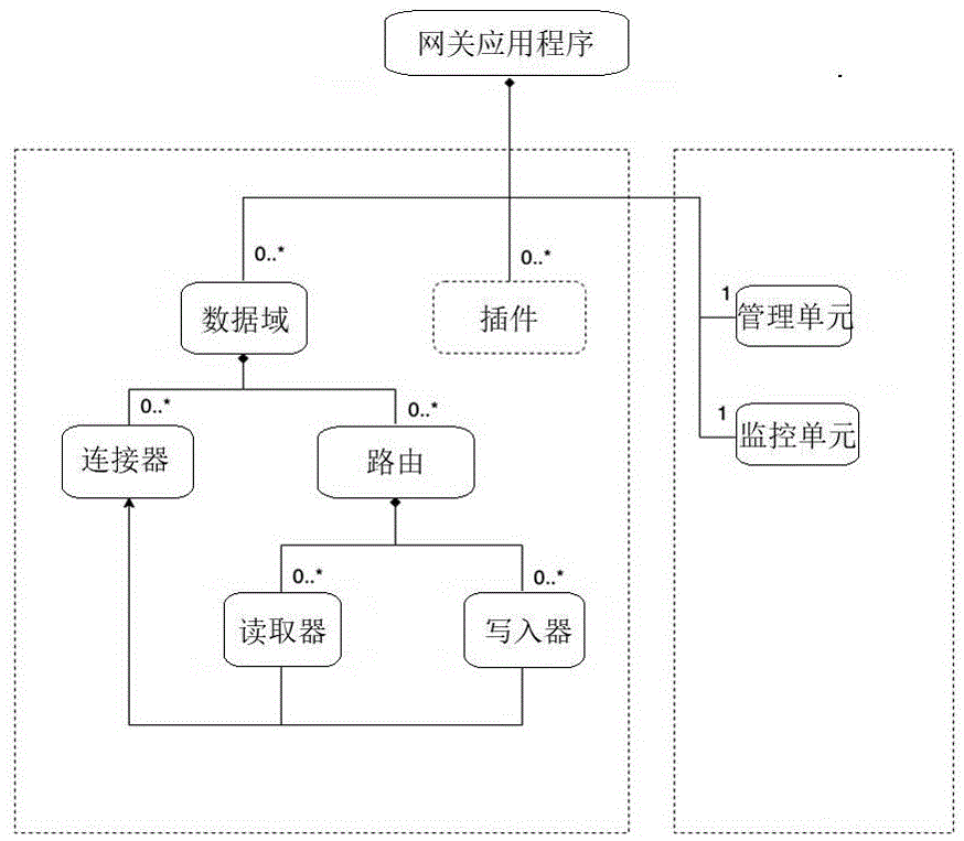 基于DDS的异种通信协议的自动化网关的制作方法