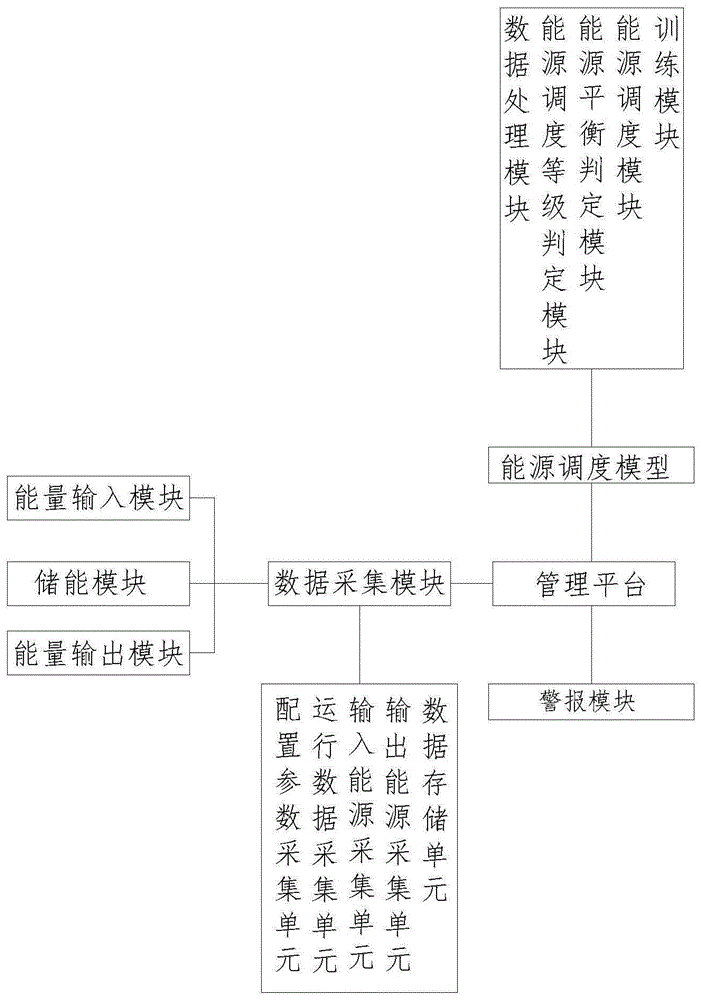 一种智慧能源互联网系统的制作方法